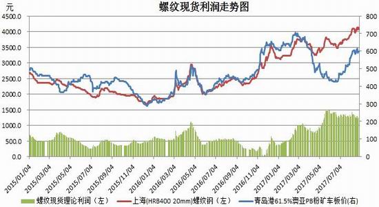 招金期货焦煤铁矿石