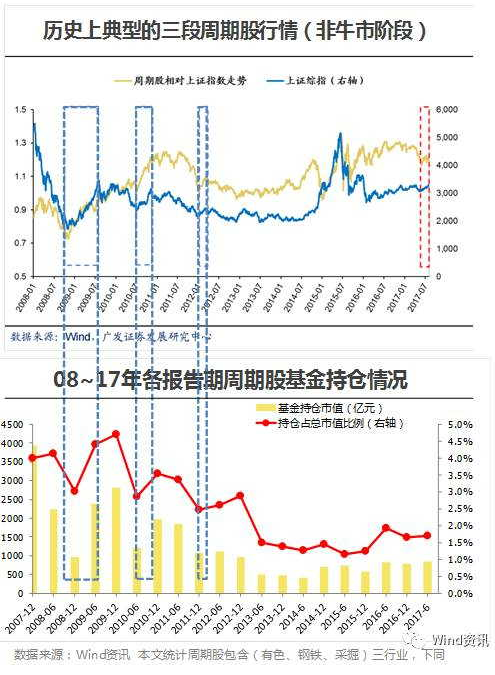 以史为鉴 15图揭秘周期股暴涨后三种结局|钢铁