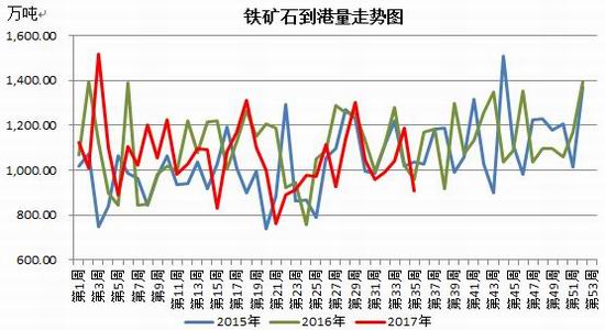 招金期货焦煤铁矿石