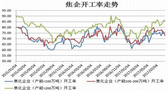 招金期货焦炭