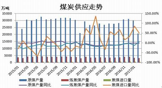 招金期货焦炭