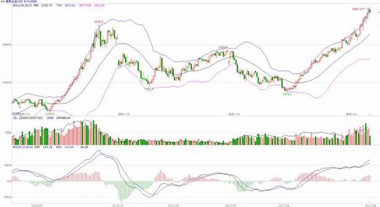 徽商期货:从基本面考虑多焦炭空焦煤|徽商期货