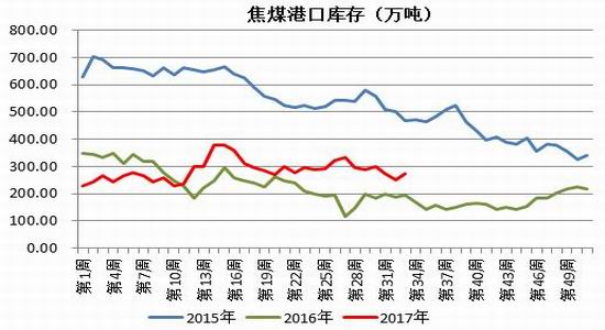 招金期货焦炭