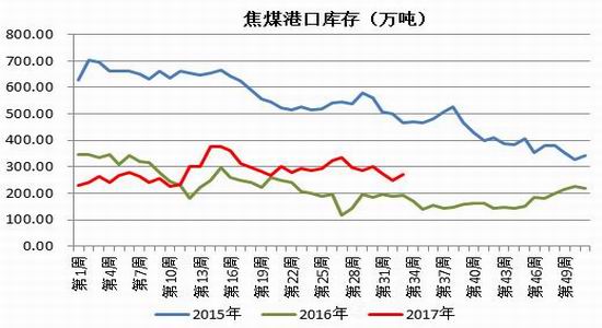 招金期货焦炭