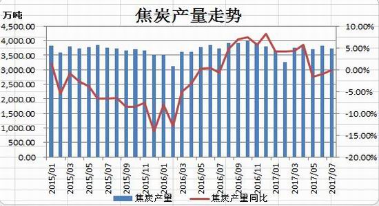 招金期货焦炭