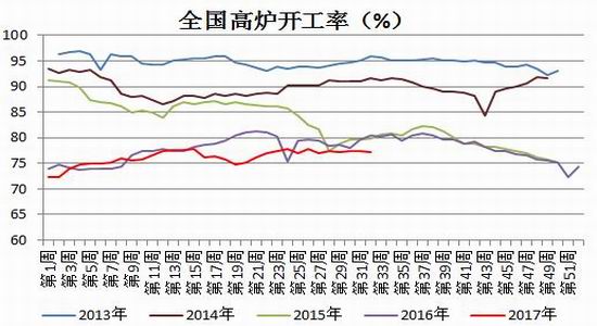招金期货焦炭