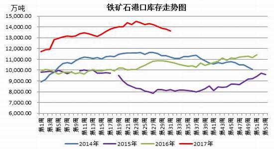 招金期货焦煤铁矿石