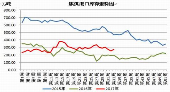 招金期货焦煤铁矿石
