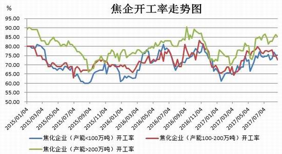 招金期货焦煤铁矿石