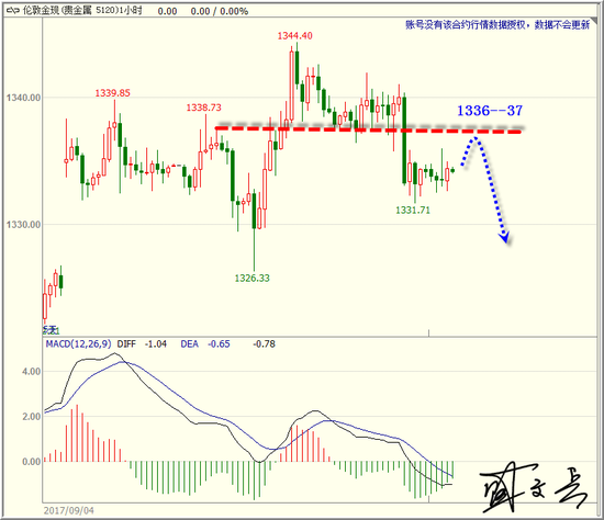 盛文兵:欧洲央行利率决议来袭 黄金非美高空为