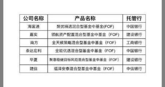 南方华夏等6家基金公司旗下公募FOF获批(名单