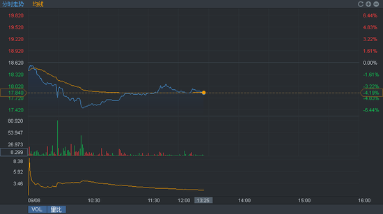 行情来源:富途证券