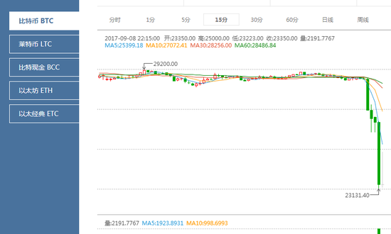 比特币程序化交易_比特币有国际交易所吗_火币网还能交易比特币吗