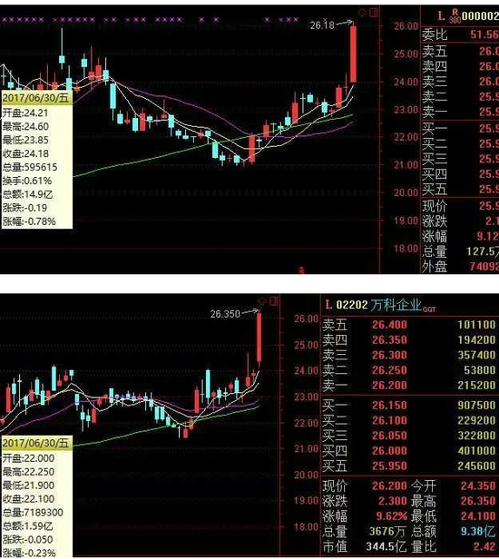 万科否认发现世界级锂矿资源 股价大涨另有原因