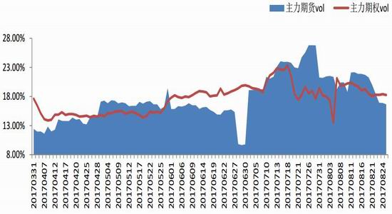 广金期货豆粕期权