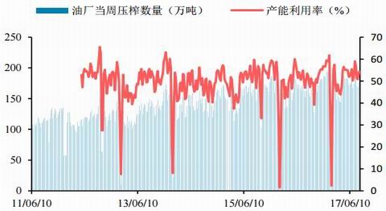 广金期货豆粕期权
