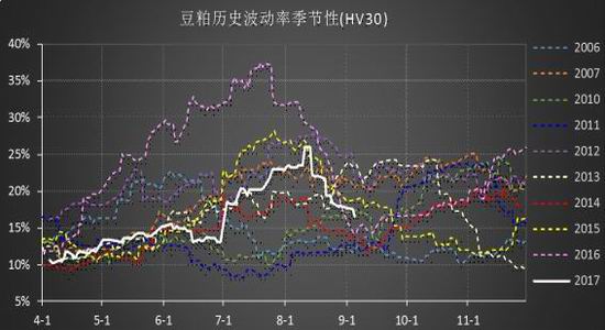 浙商期货:做多豆粕期权标的价格和波动率|浙商