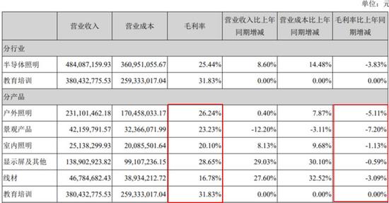 (截图来自勤上股份2017年半年报)