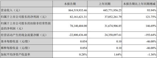 (截图来自勤上股份2017年半年报)