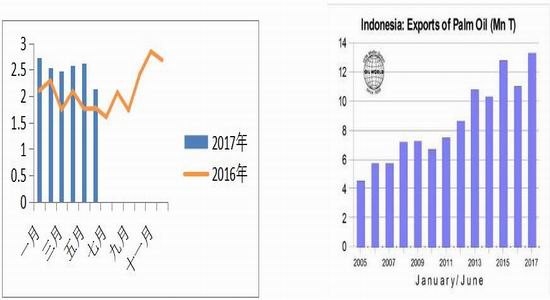 冠通期货:棕榈油需求旺季叠加供给高估|冠通期