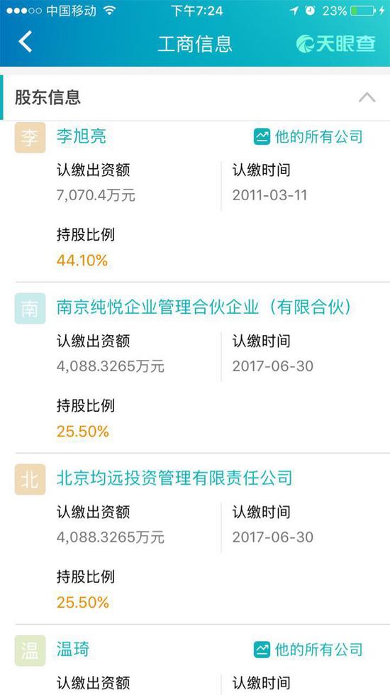 (勤上股份股东信息)
