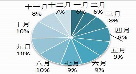 冠通期货:棕榈油需求旺季叠加供给高估|冠通期