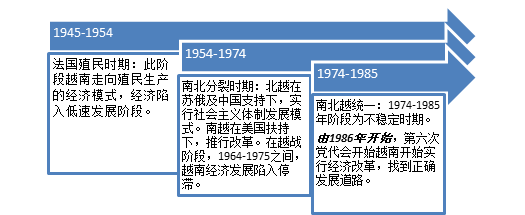 来源：HTI Macro Research