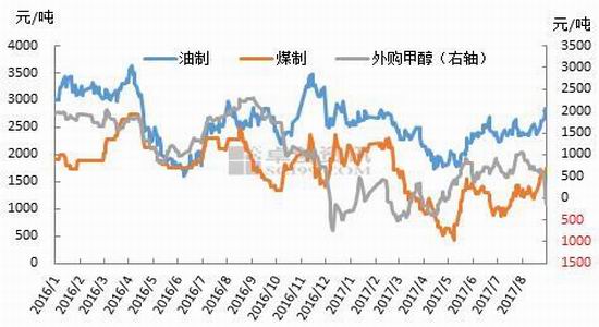 广金期货塑料聚丙烯