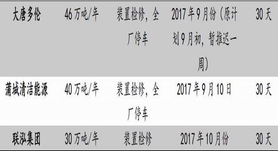 广金期货塑料聚丙烯