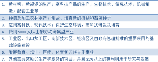 来源：中国商务部，HTI Macro Research