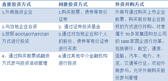 来源：中国商务部，HTI Macro Research
