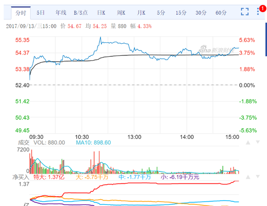 平安等7家公司认购泸州老窖股票 巨额存款纠纷