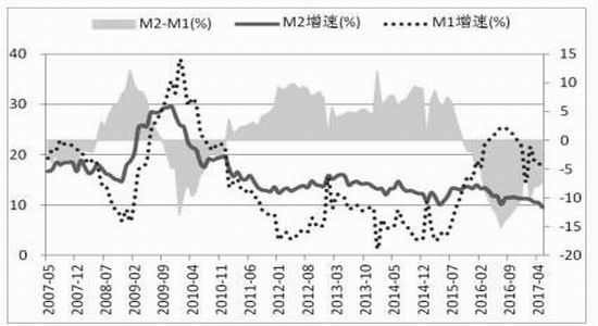 中信建投:经济预期企稳 封杀焦炭下跌空间|中信