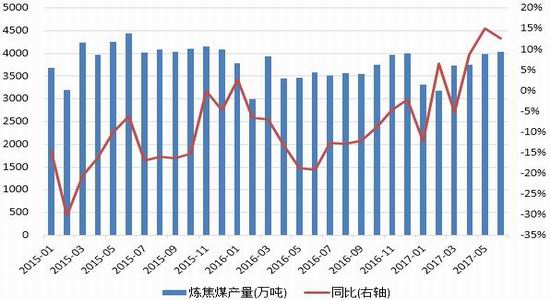 广金期货焦煤