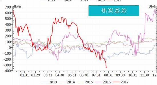 中辉期货:黑色系短期调整 长期趋势仍需确认|中