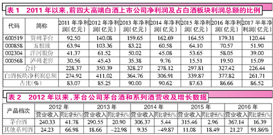 白酒股走进新周期:持有者谨慎卖出 空仓者谨慎