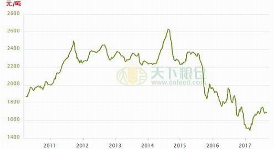 广金期货玉米淀粉