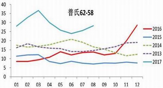 广金期货铁矿石