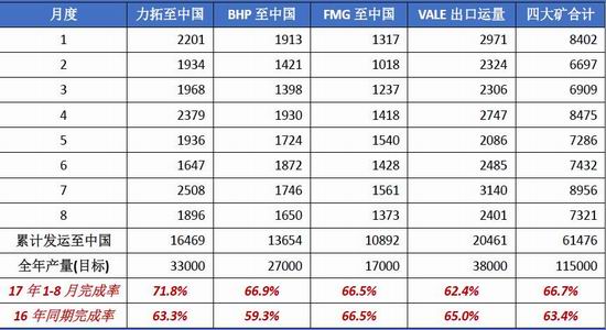 广金期货铁矿石