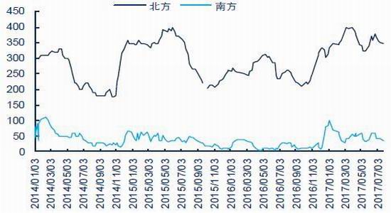 广金期货玉米淀粉