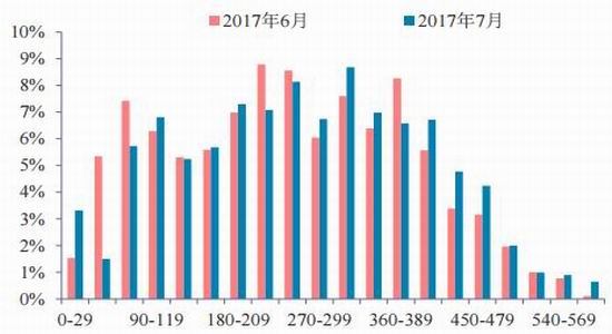 广金期货鸡蛋期货
