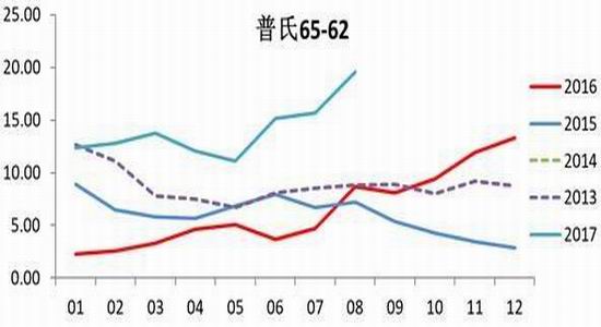 广金期货铁矿石