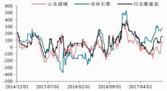 广金期货玉米淀粉
