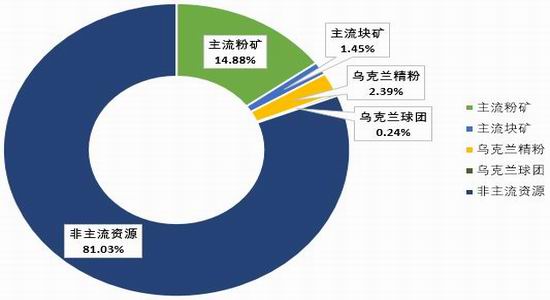 广金期货铁矿石