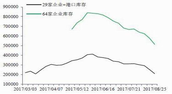 广金期货玉米淀粉