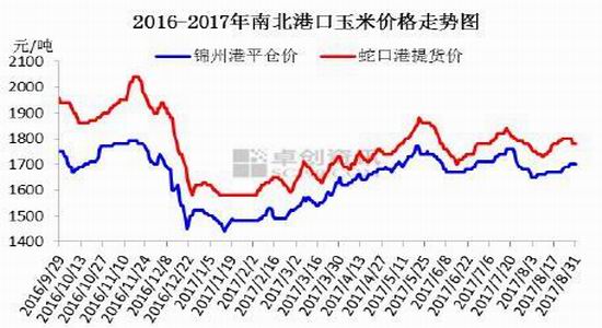 广金期货玉米淀粉
