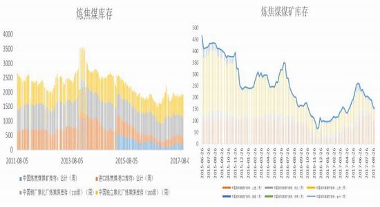 永安期货:黑色品种策略-空炉料