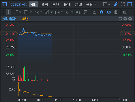 中国重工签重组框架 中国人寿等八大投资方拟