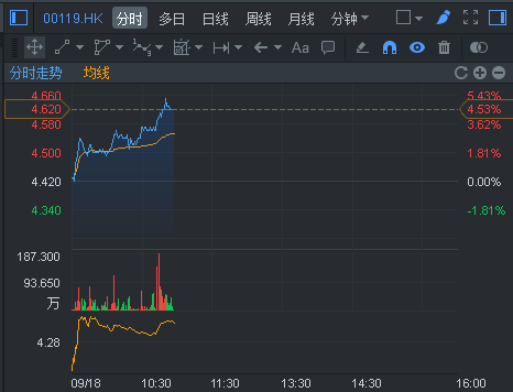 行情来源：富途证券