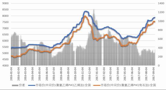 广金期货PVC